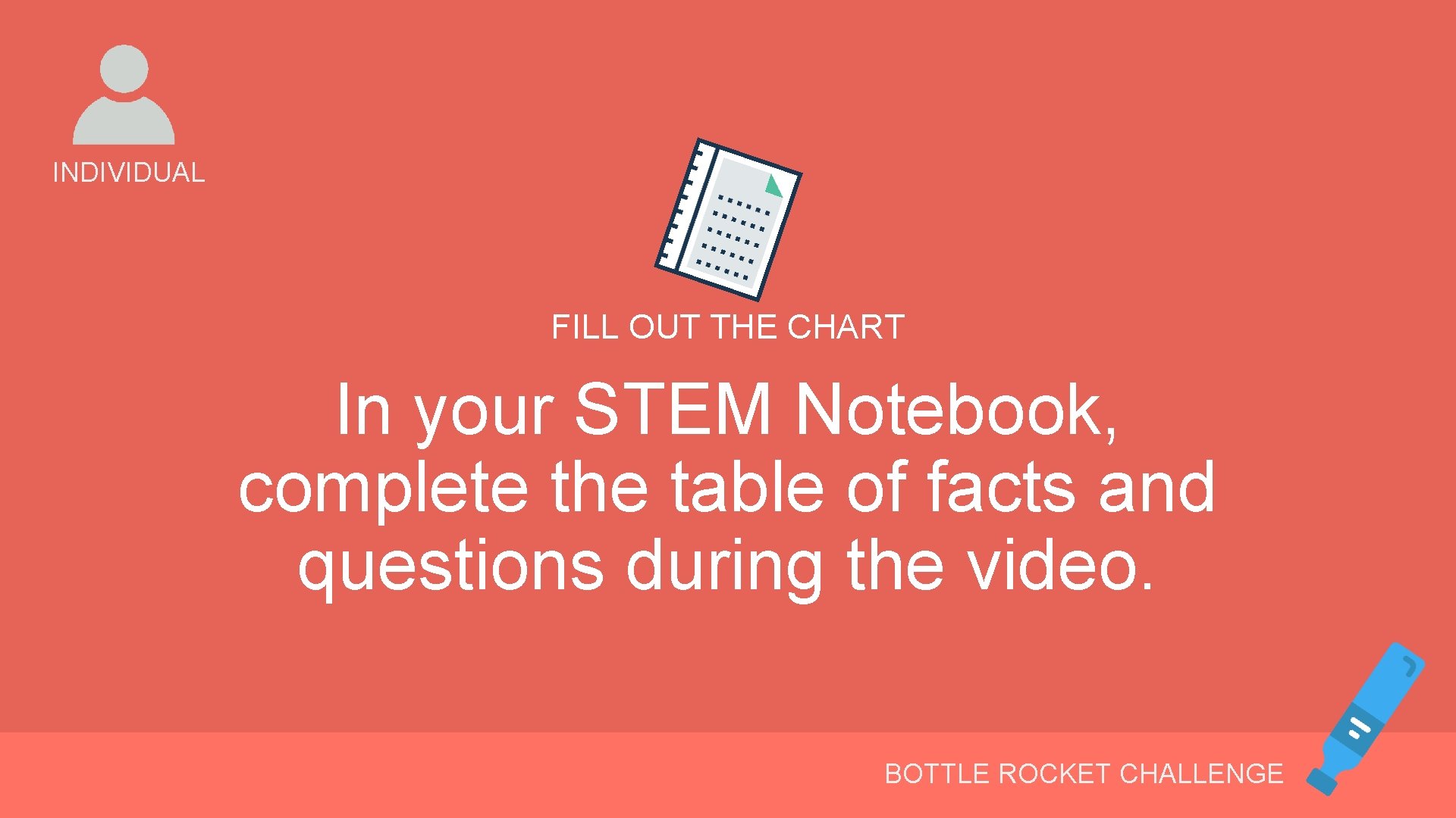 INDIVIDUAL FILL OUT THE CHART In your STEM Notebook, complete the table of facts