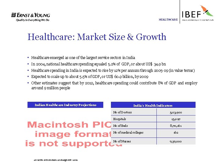 HEALTHCARE Healthcare: Market Size & Growth • • • Healthcare emerged as one of