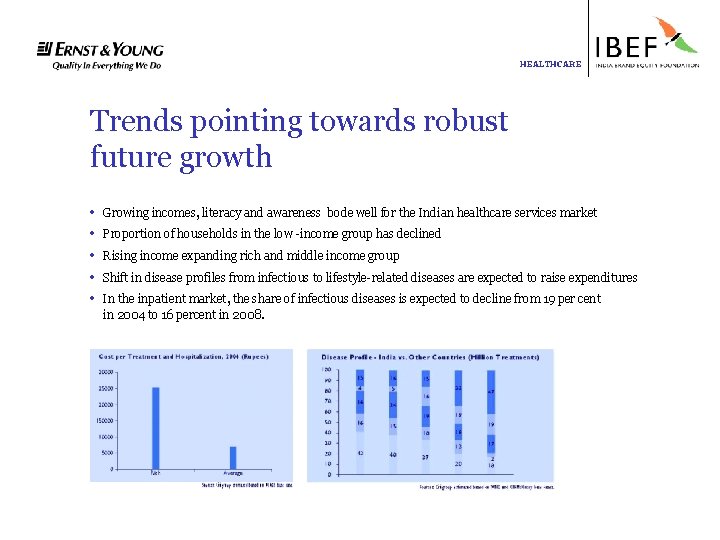 HEALTHCARE Trends pointing towards robust future growth • • • Growing incomes, literacy and