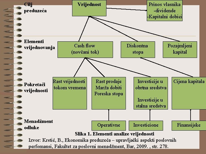 Vrijednost Cilj preduzeća Elementi vrijednovanja Pokretači vrijednosti Cash flow (novčani tok) Rast vrijednosti tokom