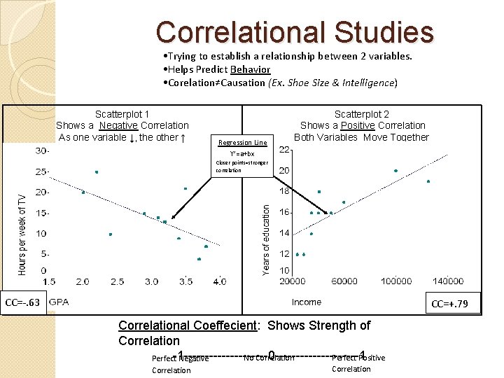 Correlational Studies • Trying to establish a relationship between 2 variables. • Helps Predict