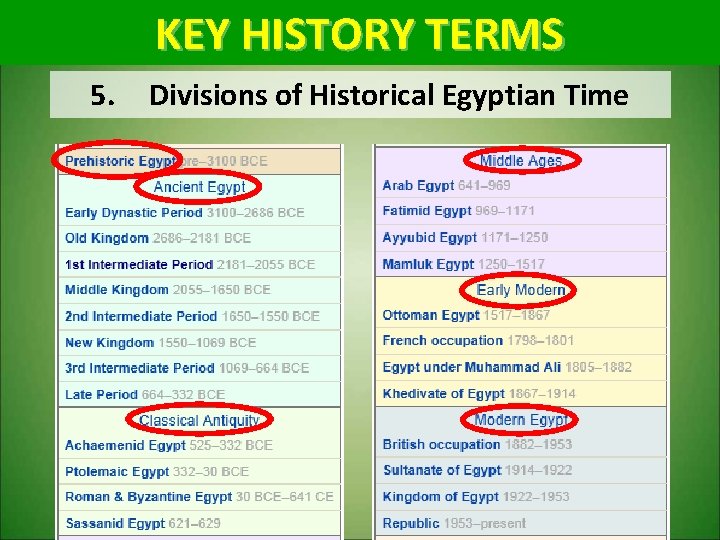 KEY HISTORY TERMS 5. Divisions of Historical Egyptian Time 