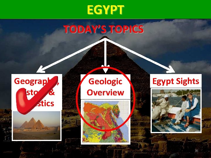 EGYPT TODAY’S TOPICS Geography, History & Statistics Geologic Overview Egypt Sights 36 