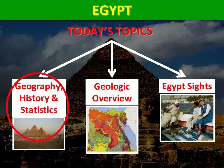 EGYPT TODAY’S TOPICS Geography, History & Statistics Geologic Overview Egypt Sights 6 