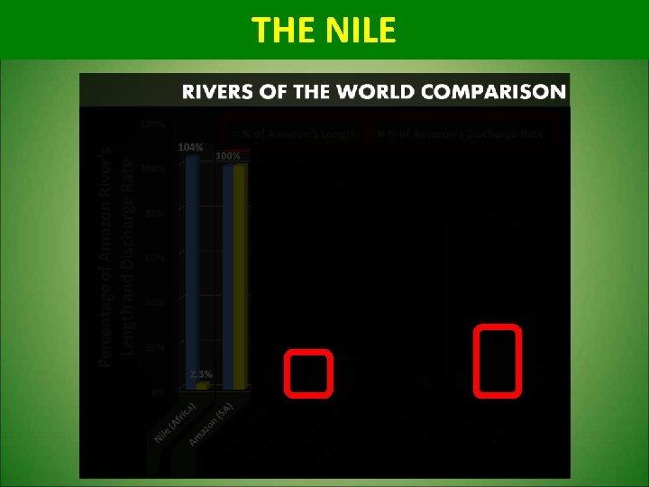 THE NILE 