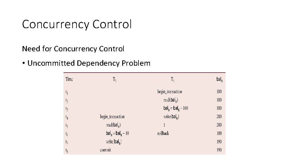 Concurrency Control Need for Concurrency Control • Uncommitted Dependency Problem 