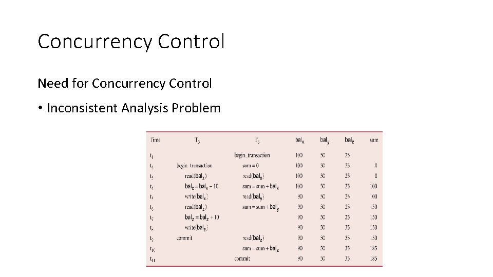 Concurrency Control Need for Concurrency Control • Inconsistent Analysis Problem 