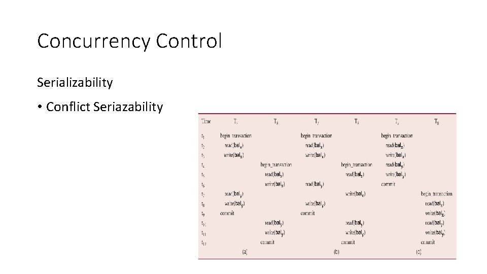 Concurrency Control Serializability • Conflict Seriazability 
