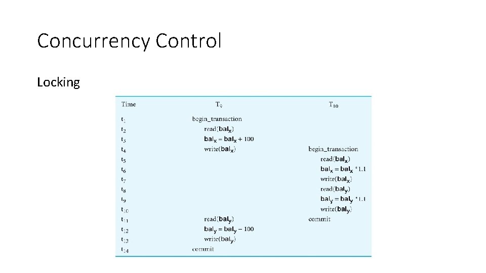 Concurrency Control Locking 