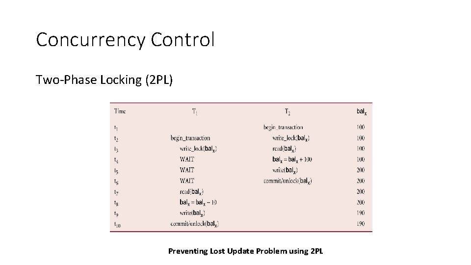 Concurrency Control Two-Phase Locking (2 PL) Preventing Lost Update Problem using 2 PL 