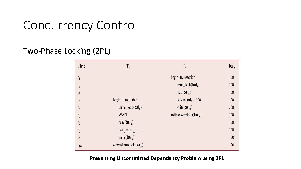 Concurrency Control Two-Phase Locking (2 PL) Preventing Uncommitted Dependency Problem using 2 PL 