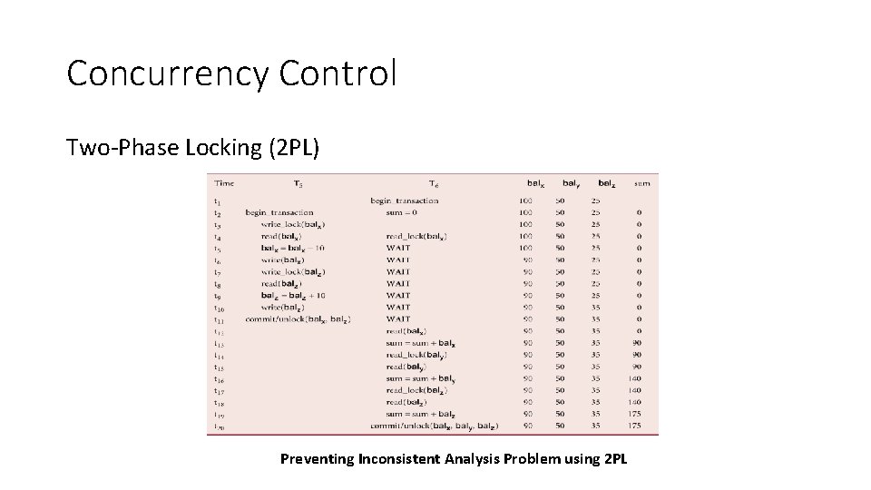 Concurrency Control Two-Phase Locking (2 PL) Preventing Inconsistent Analysis Problem using 2 PL 