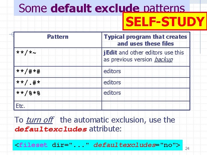 Some default exclude patterns SELF-STUDY Pattern Typical program that creates and uses these files