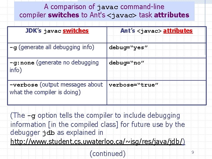 A comparison of javac command-line compiler switches to Ant's <javac> task attributes JDK’s javac