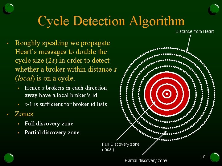 Cycle Detection Algorithm Distance from Heart • Roughly speaking we propagate Heart’s messages to Cycle Detection Algorithm Distance from Heart • Roughly speaking we propagate Heart’s messages to