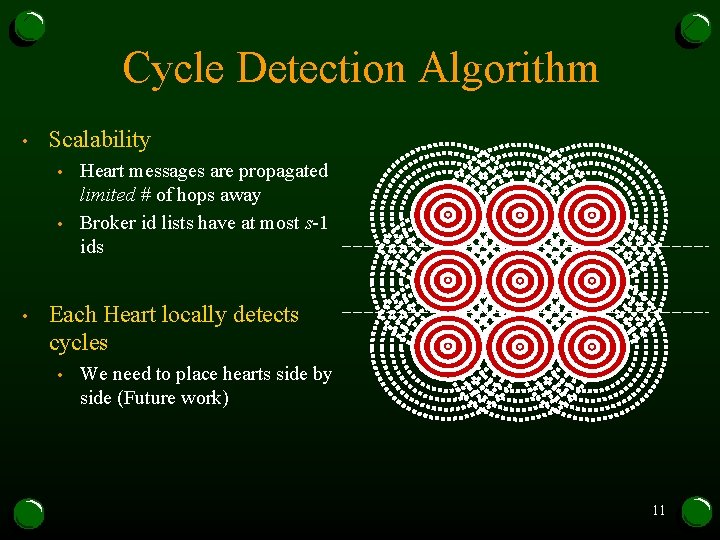 Cycle Detection Algorithm • Scalability • • • Heart messages are propagated limited # Cycle Detection Algorithm • Scalability • • • Heart messages are propagated limited #