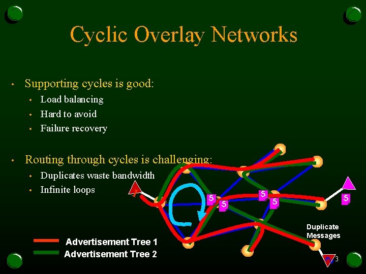 Cyclic Overlay Networks Supporting cycles is good: • • Load balancing Hard to avoid Cyclic Overlay Networks Supporting cycles is good: • • Load balancing Hard to avoid