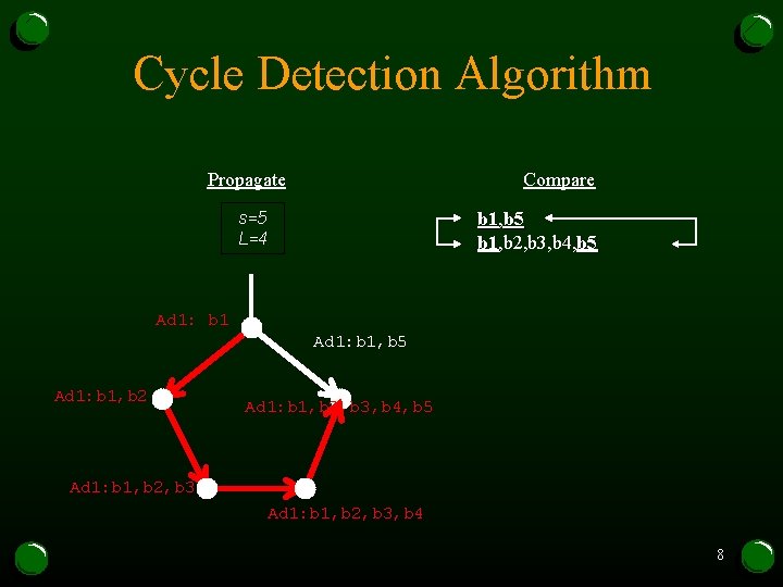 Cycle Detection Algorithm Compare Propagate b 1, b 1 b 5 b 1, b Cycle Detection Algorithm Compare Propagate b 1, b 1 b 5 b 1, b