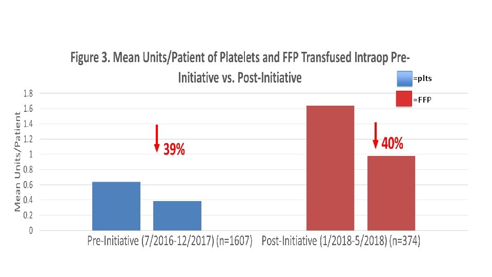 =plts =FFP 