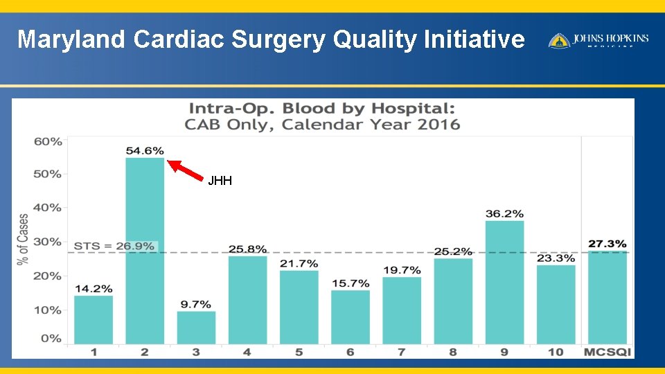Maryland Cardiac Surgery Quality Initiative JHH 