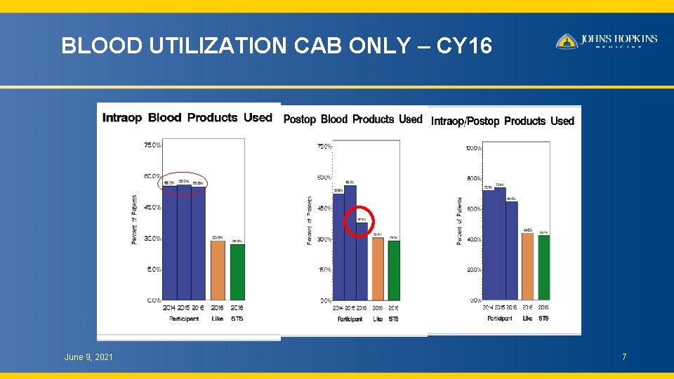 BLOOD UTILIZATION CAB ONLY – CY 16 June 9, 2021 7 