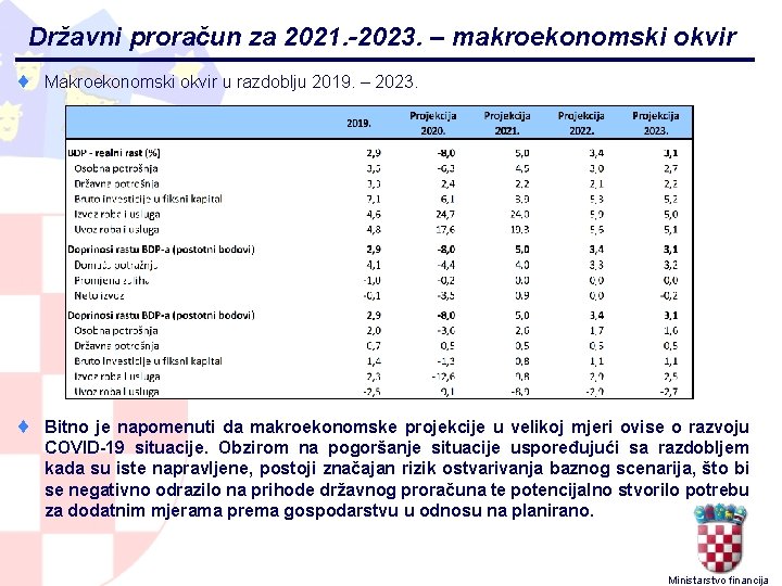 Državni proračun za 2021. -2023. – makroekonomski okvir ¨ Makroekonomski okvir u razdoblju 2019.