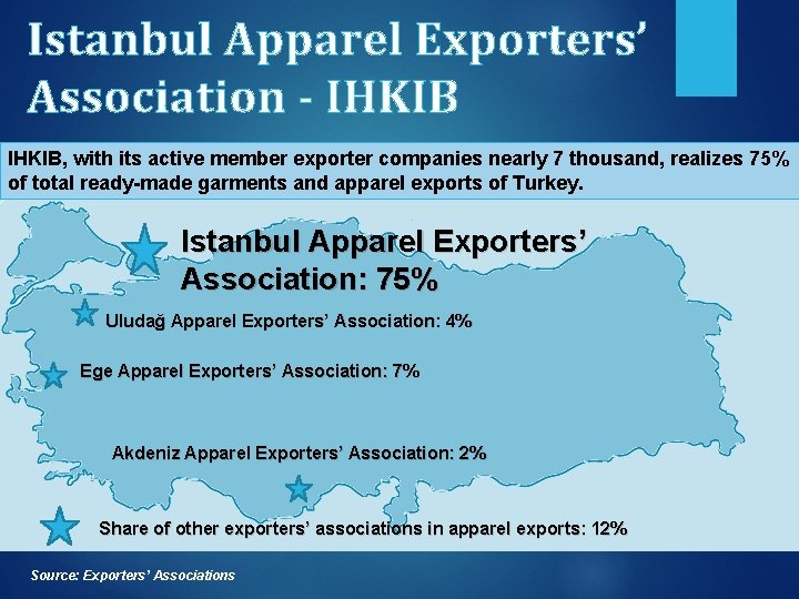 Istanbul Apparel Exporters’ Association - IHKIB, with its active member exporter companies nearly 7