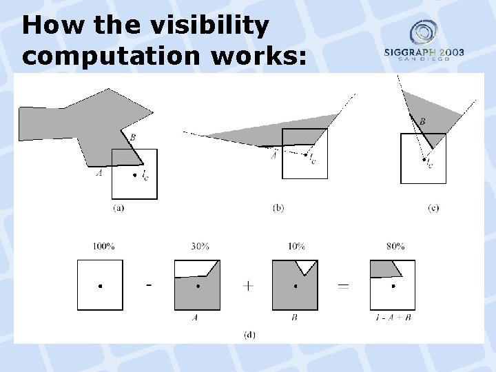 How the visibility computation works: 