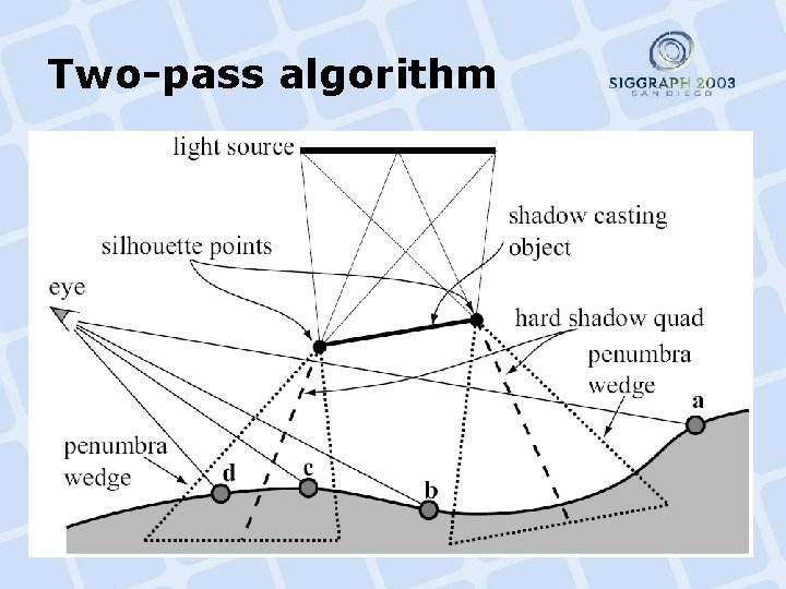Two-pass algorithm 