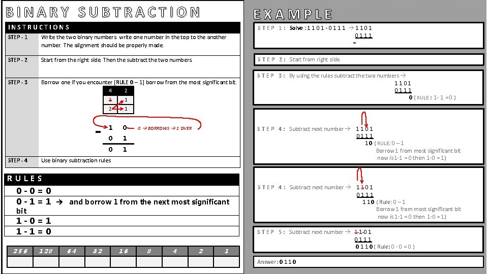 BINARY SUBTRACTION EXAMPLE INSTRUCTIONS STEP - 1 Write the two binary numbers. write one