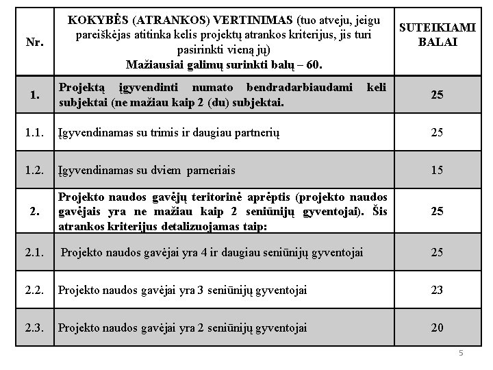 Nr. 1. KOKYBĖS (ATRANKOS) VERTINIMAS (tuo atveju, jeigu pareiškėjas atitinka kelis projektų atrankos kriterijus,