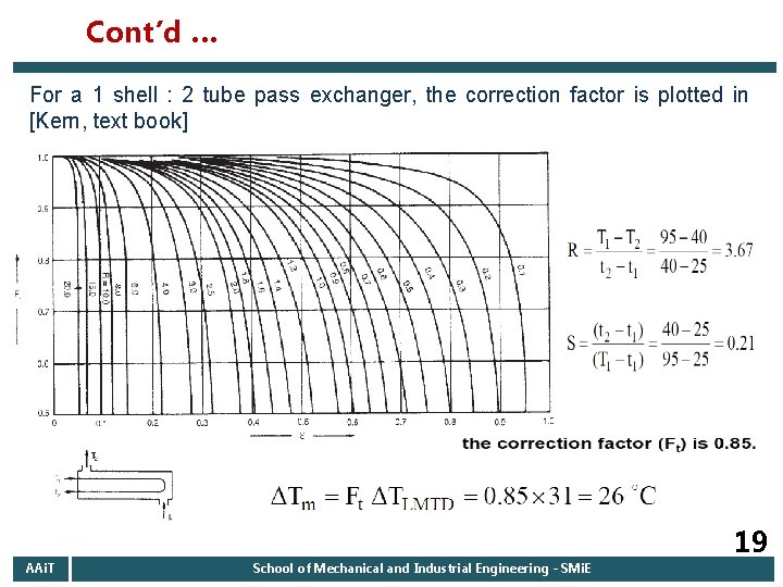 Cont’d … For a 1 shell : 2 tube pass exchanger, the correction factor Cont’d … For a 1 shell : 2 tube pass exchanger, the correction factor