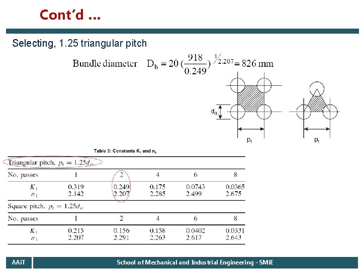 Cont’d … Selecting, 1. 25 triangular pitch AAi. T School of Mechanical and Industrial Cont’d … Selecting, 1. 25 triangular pitch AAi. T School of Mechanical and Industrial
