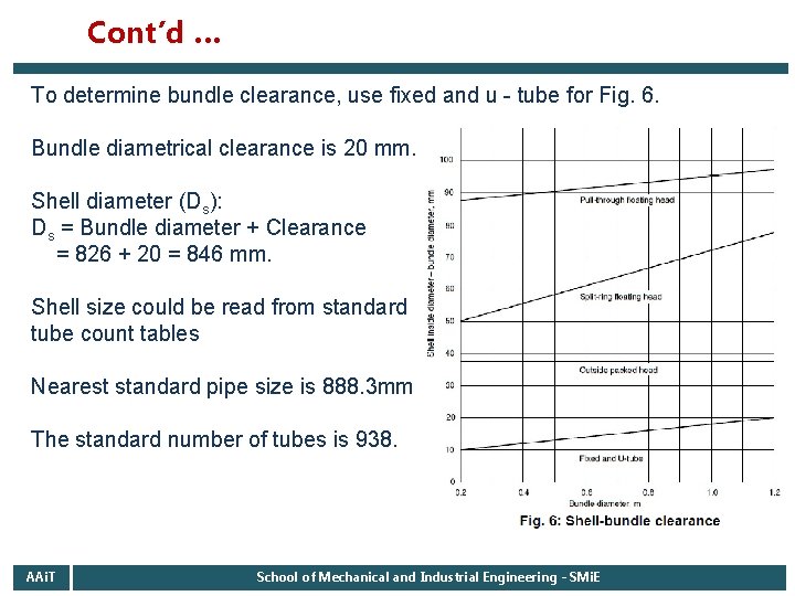 Cont’d … To determine bundle clearance, use fixed and u - tube for Fig. Cont’d … To determine bundle clearance, use fixed and u - tube for Fig.