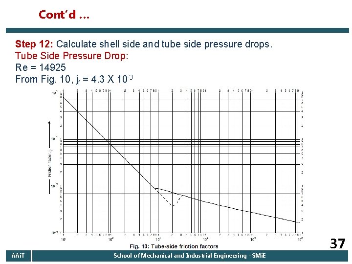 Cont’d … Step 12: Calculate shell side and tube side pressure drops. Tube Side Cont’d … Step 12: Calculate shell side and tube side pressure drops. Tube Side