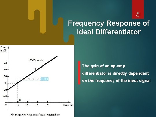 5 Frequency Response of Ideal Differentiator The gain of an op-amp differentiator is directly