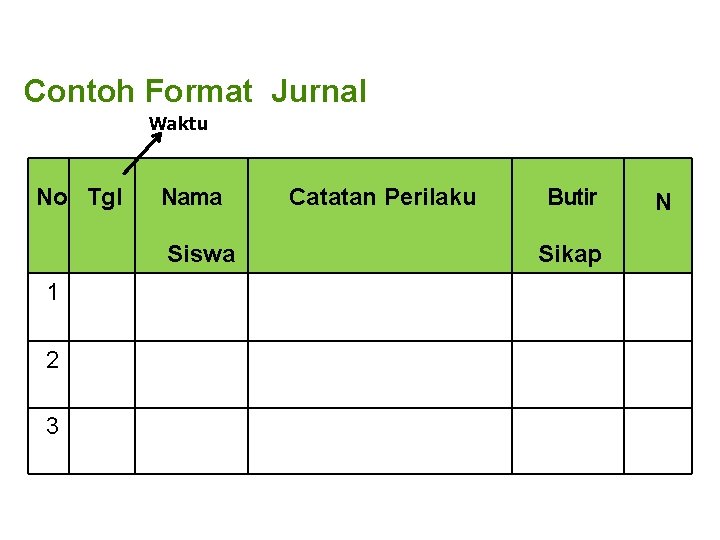 Contoh Format Jurnal Waktu No Tgl Nama Siswa 1 2 3 Catatan Perilaku Butir