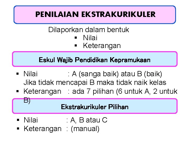 PENILAIAN EKSTRAKURIKULER Dilaporkan dalam bentuk § Nilai § Keterangan Eskul Wajib Pendidikan Kepramukaan §