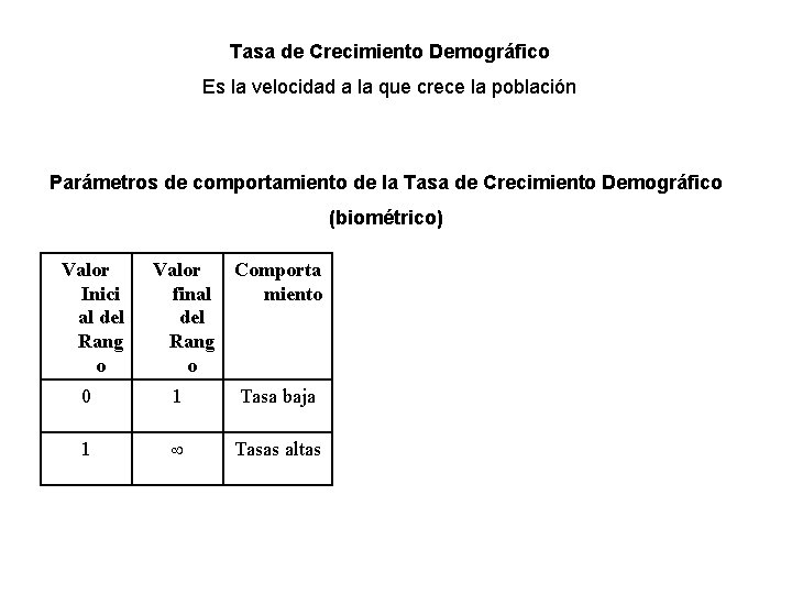 Tasa de Crecimiento Demográfico Es la velocidad a la que crece la población Parámetros