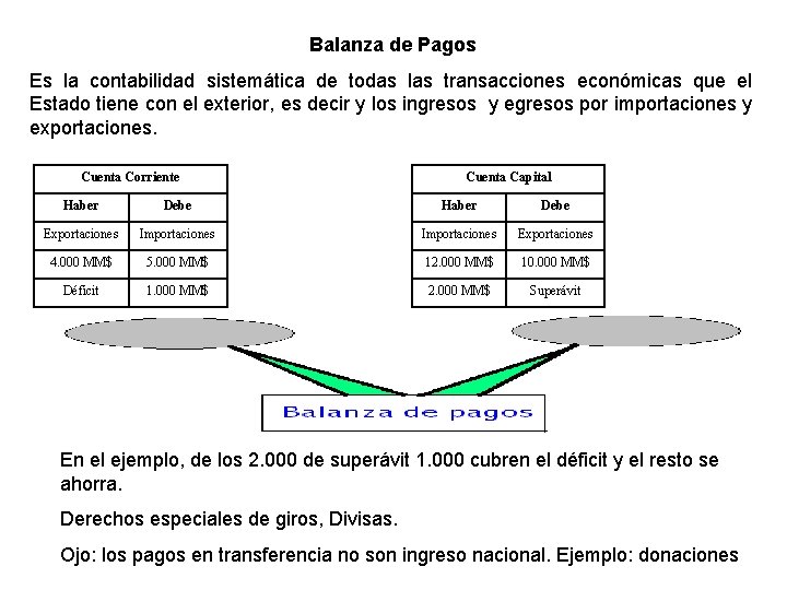 Balanza de Pagos Es la contabilidad sistemática de todas las transacciones económicas que el