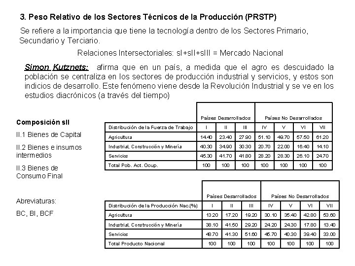 3. Peso Relativo de los Sectores Técnicos de la Producción (PRSTP) Se refiere a