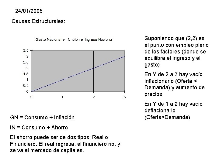 24/01/2005 Causas Estructurales: Suponiendo que (2, 2) es el punto con empleo pleno de