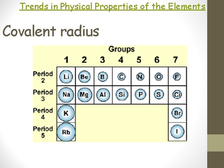 Trends in Physical Properties of the Elements Covalent radius 