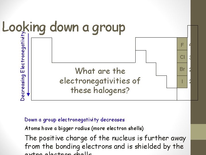 Decreasing Electronegativity Looking down a group F 4. 0 Cl 3. 0 What are