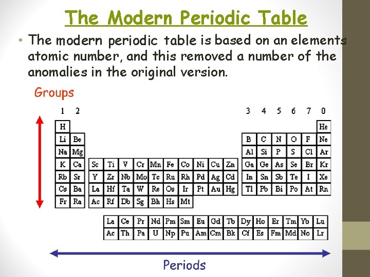 The Modern Periodic Table • The modern periodic table is based on an elements