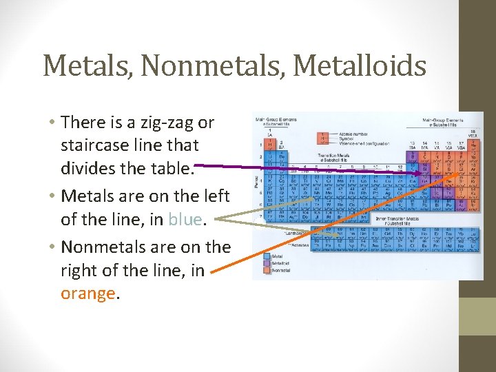 Metals, Nonmetals, Metalloids • There is a zig-zag or staircase line that divides the