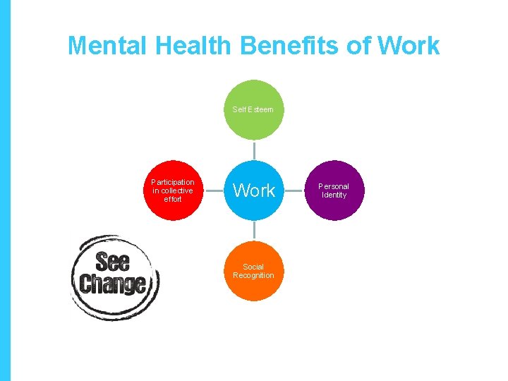 Mental Health Benefits of Work Self Esteem Participation in collective effort Work Social Recognition