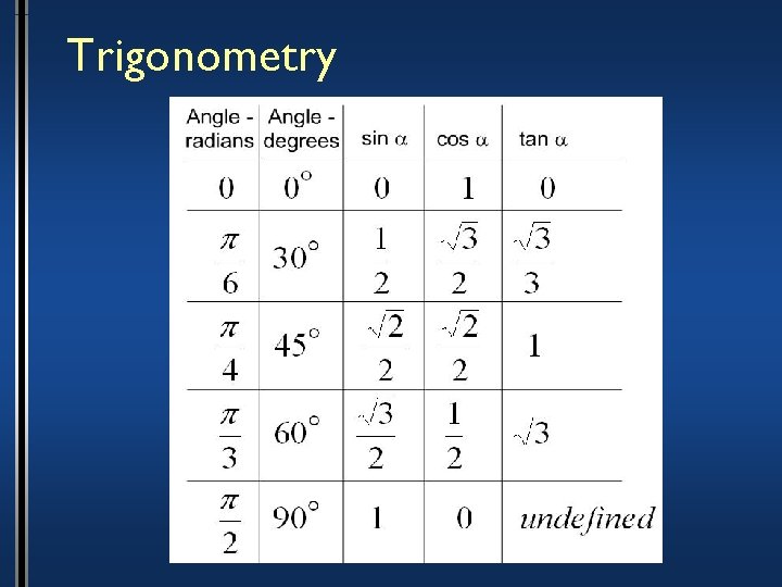 Trigonometry 