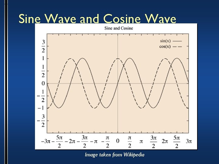 Sine Wave and Cosine Wave Image taken from Wikipedia 