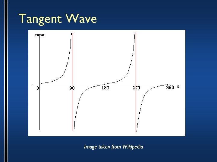 Tangent Wave Image taken from Wikipedia 